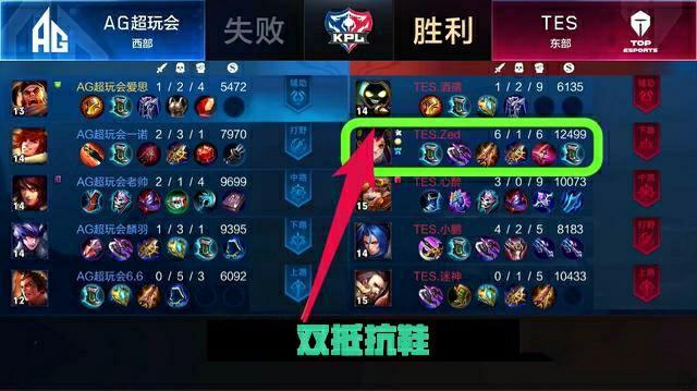 在青訓上的 在青訓上的